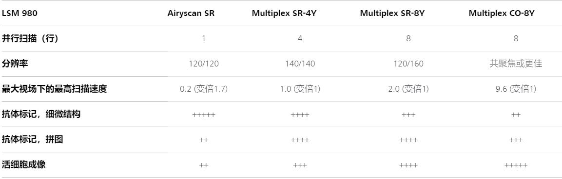 三明蔡司三明共聚焦显微镜