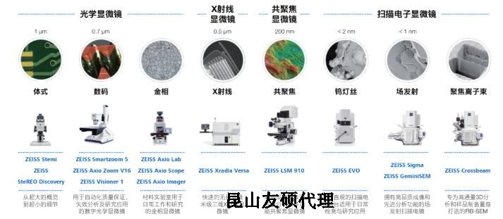 三明蔡司三明扫描电镜